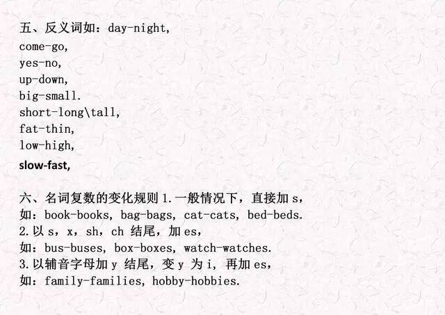 【收藏】小學英語1-6年級重點語法知識點彙總（可列印）