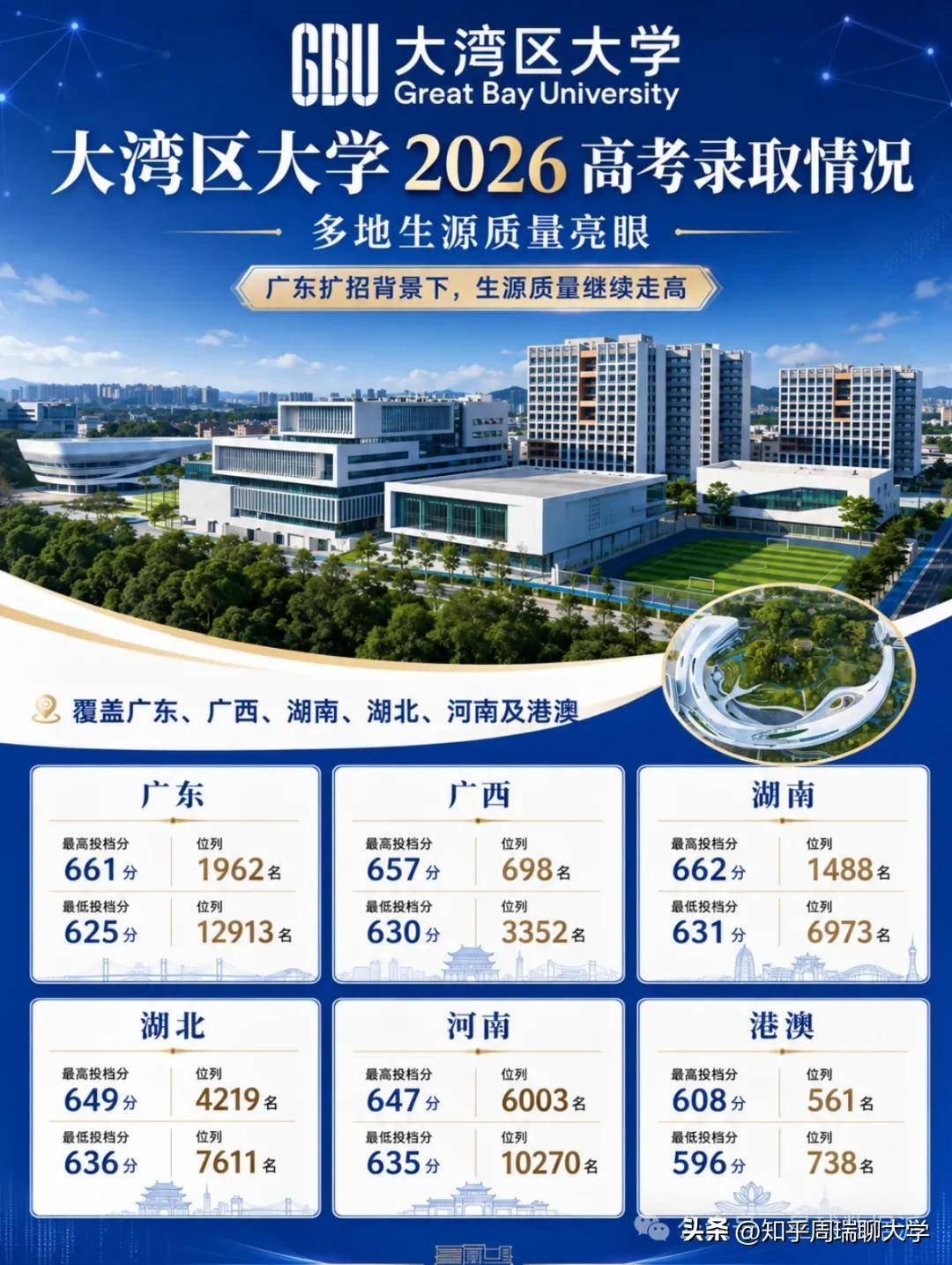 原創984.5新型大學分數超985：西湖比肩北航，福耀科技超一半985！