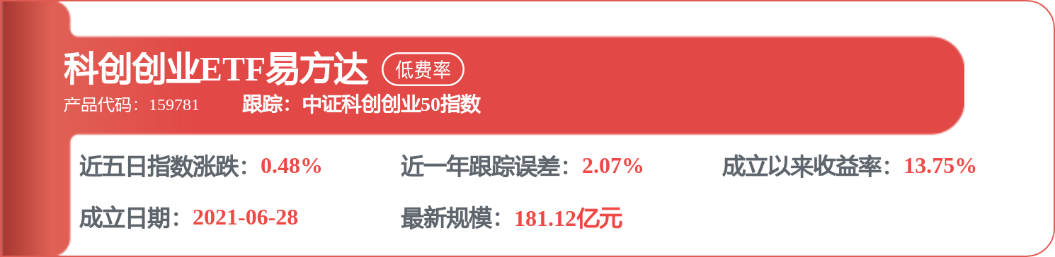 每週股票覆盤：中谷物流（603565）擬募資27.3億購船