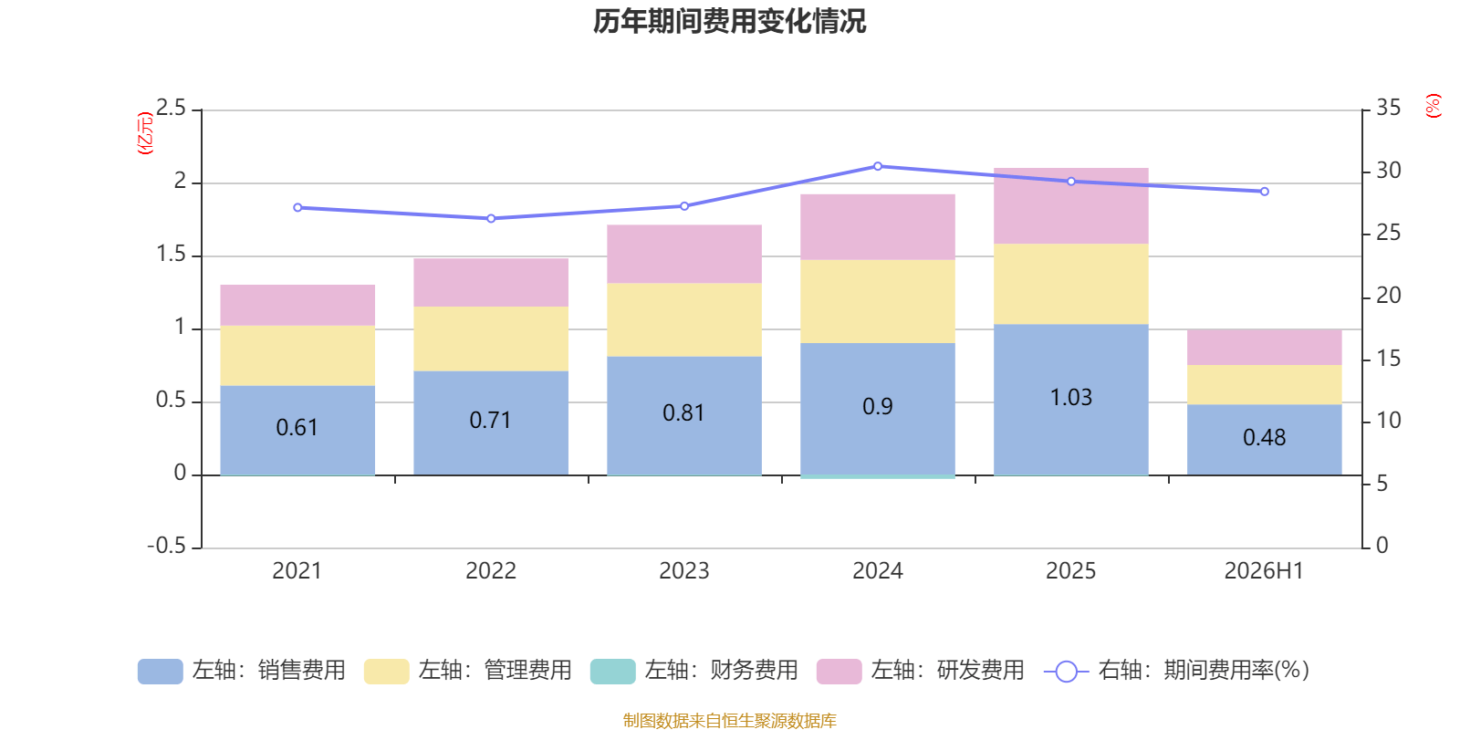先鋒電子：2026年上半年淨利潤1341.37萬元 同比增長2.1%