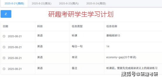 考研到底要努力到什麼程度，才能順利上岸？寫給28考研人