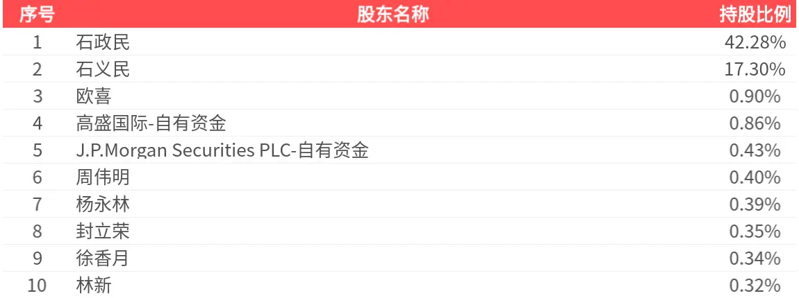 先鋒電子(002767.SZ)：2026年中報淨利潤為1341.37萬元