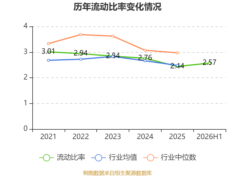 先鋒電子：2026年上半年淨利潤1341.37萬元 同比增長2.1%