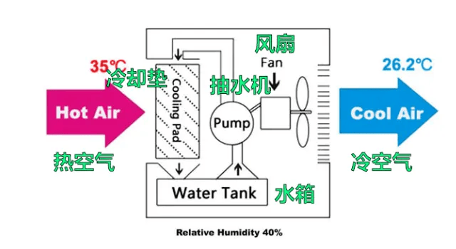 看完DeepSeek的招聘公告，土木人的黃金時代回來了？