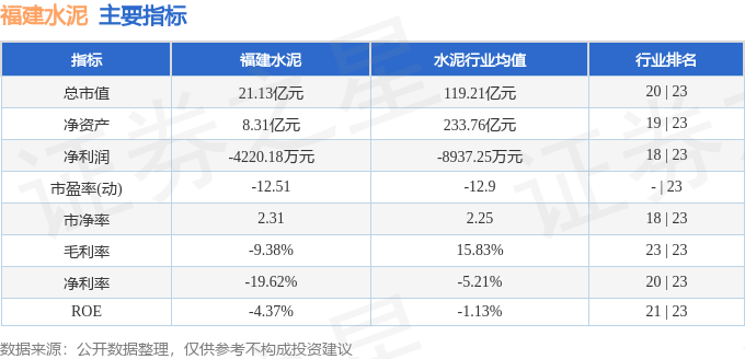 股票行情快報：福建水泥（600802）8月17日主力資金淨賣出25.87萬元