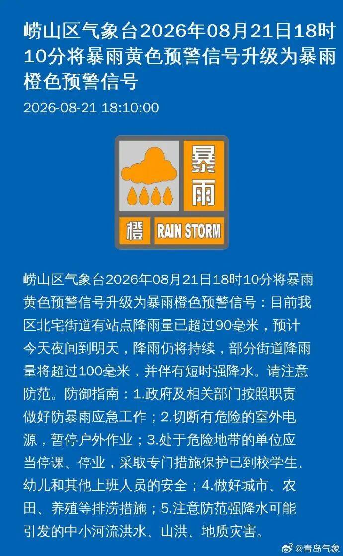睡前檢查門窗！剛剛，青島多個市區升級釋出暴雨橙色預警→