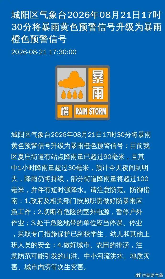 睡前檢查門窗！剛剛，青島多個市區升級釋出暴雨橙色預警→