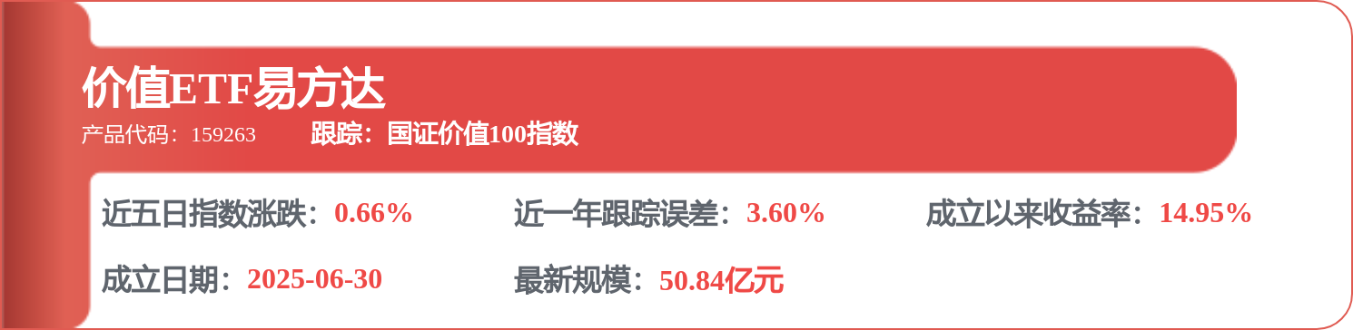每週股票覆盤：華域汽車（600741）陶海龍提名為非獨立董事候選人