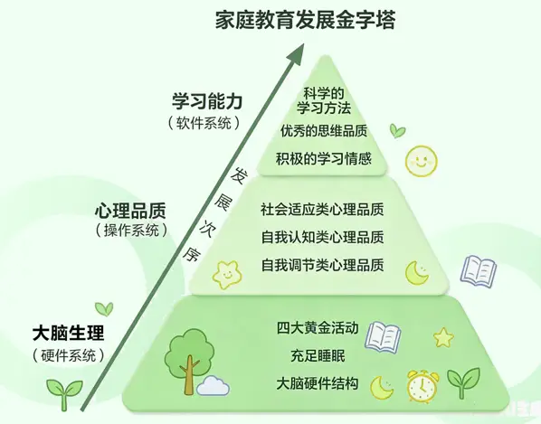 桑新民：迴歸教育本真：領悟家庭教育之“道