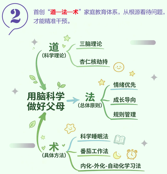 桑新民：迴歸教育本真：領悟家庭教育之“道