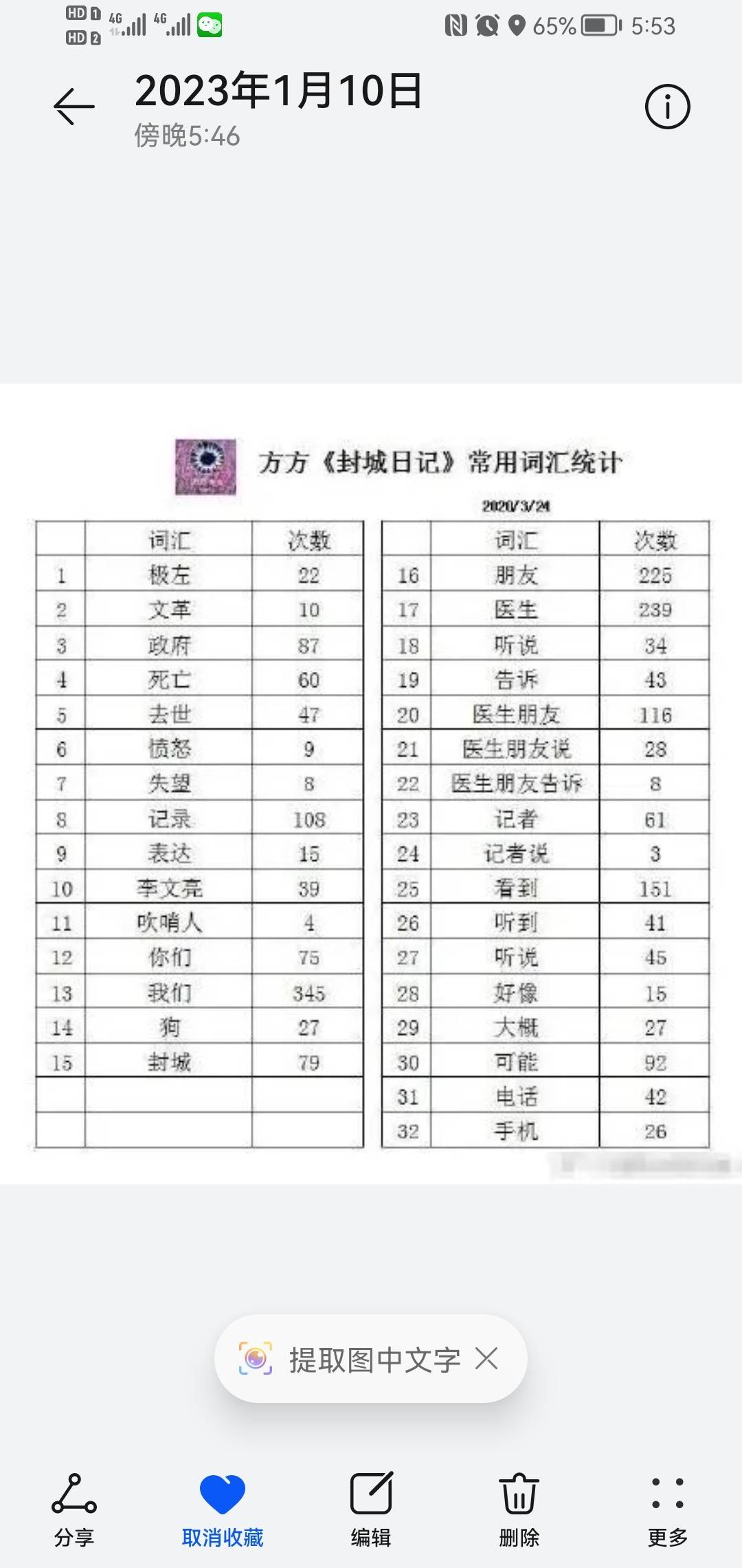原創知名作家詆譭祖國，想移民美國卻被遣返，如今付出了應有的代價