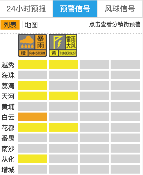 廣州剛剛提醒：儘量留在安全室內，關好門窗