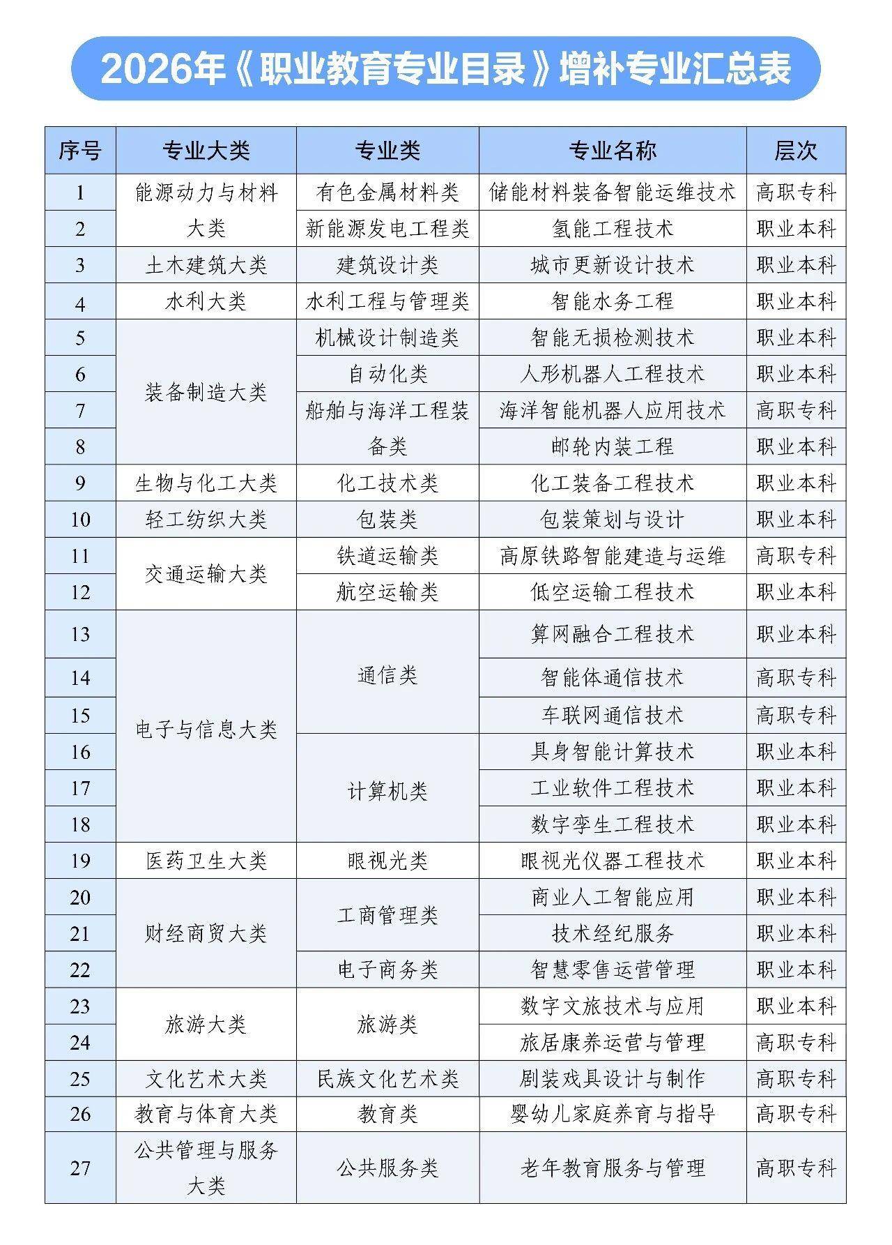 AI相關專業密集“上新”，職業教育迎來哪些“變數”？