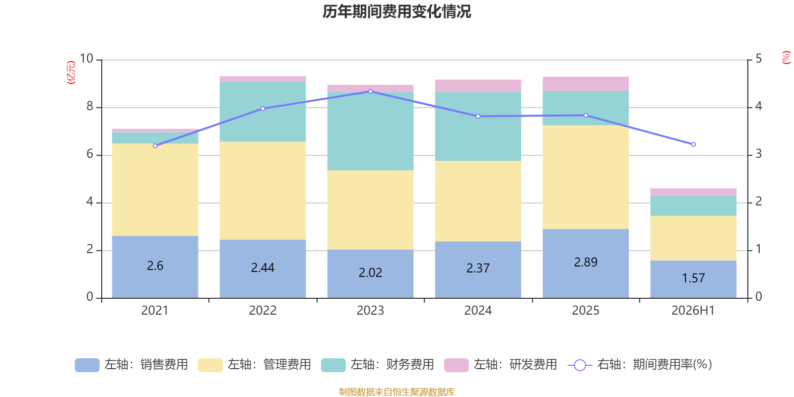 東航物流：2026年上半年淨利潤14.18億元 同比增長10.05%
