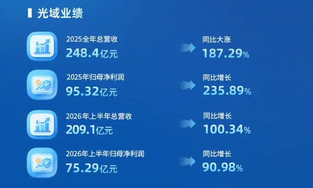 醫院、研究基地等招聘