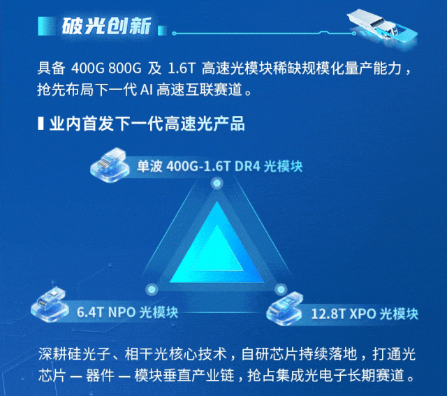醫院、研究基地等招聘