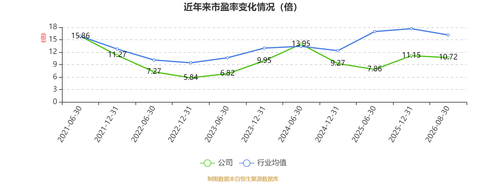 東航物流：2026年上半年淨利潤14.18億元 同比增長10.05%