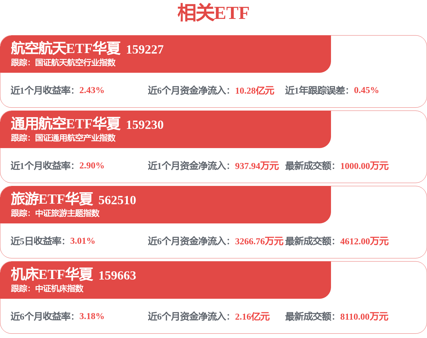 【機構調研記錄】大成基金調研海泰新光、申通快遞等3只個股（附名單）