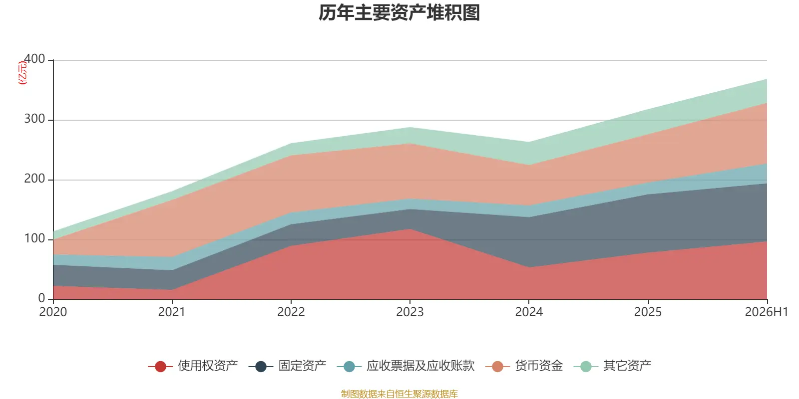東航物流：2026年上半年淨利潤14.18億元 同比增長10.05%