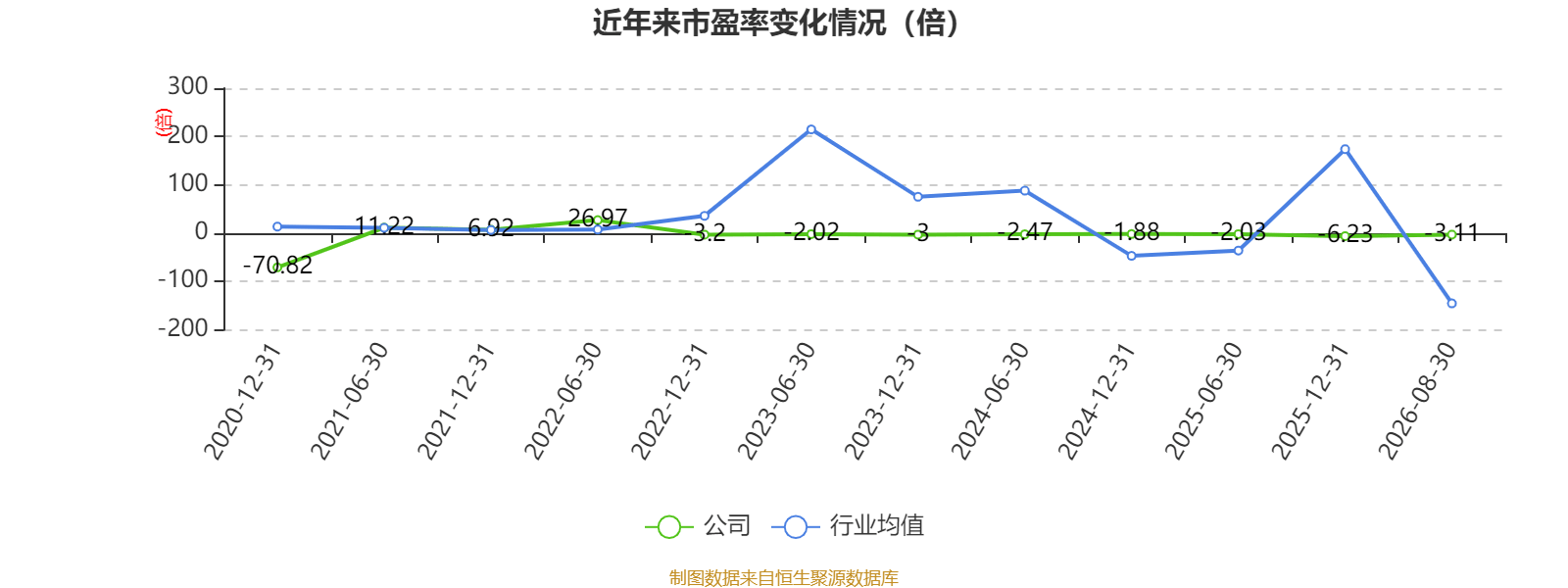 安陽鋼鐵：2026年上半年實現營業總收入149.19億元