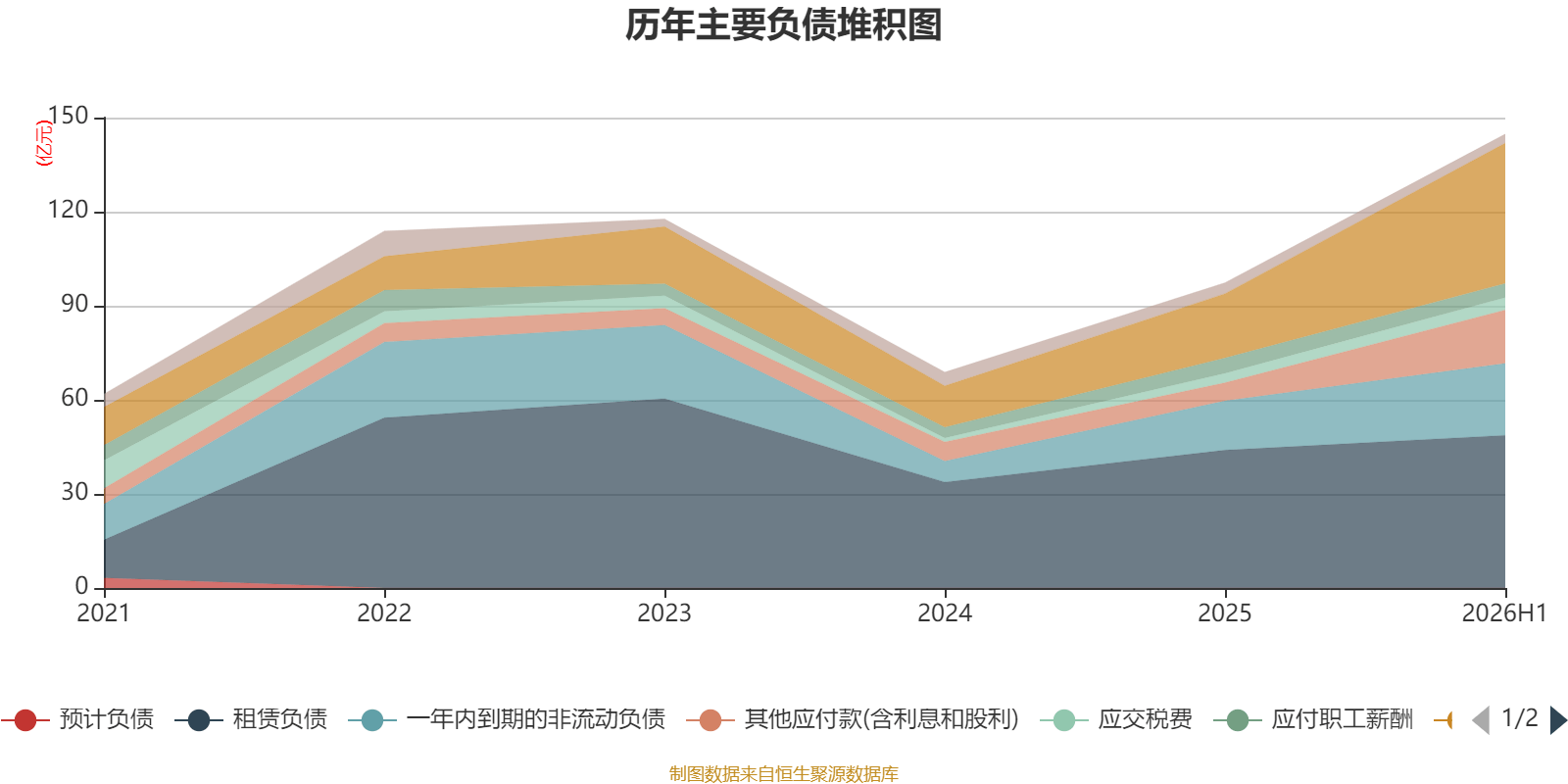 東航物流：2026年上半年淨利潤14.18億元 同比增長10.05%