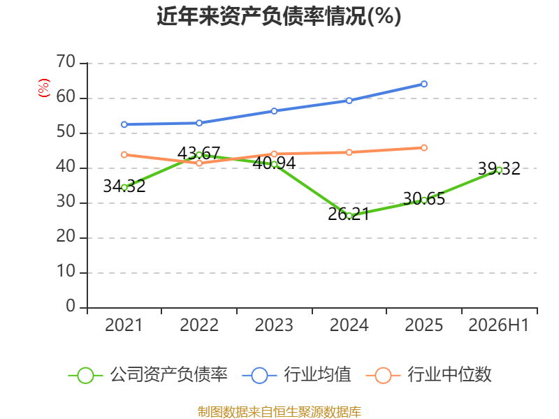 東航物流：2026年上半年淨利潤14.18億元 同比增長10.05%