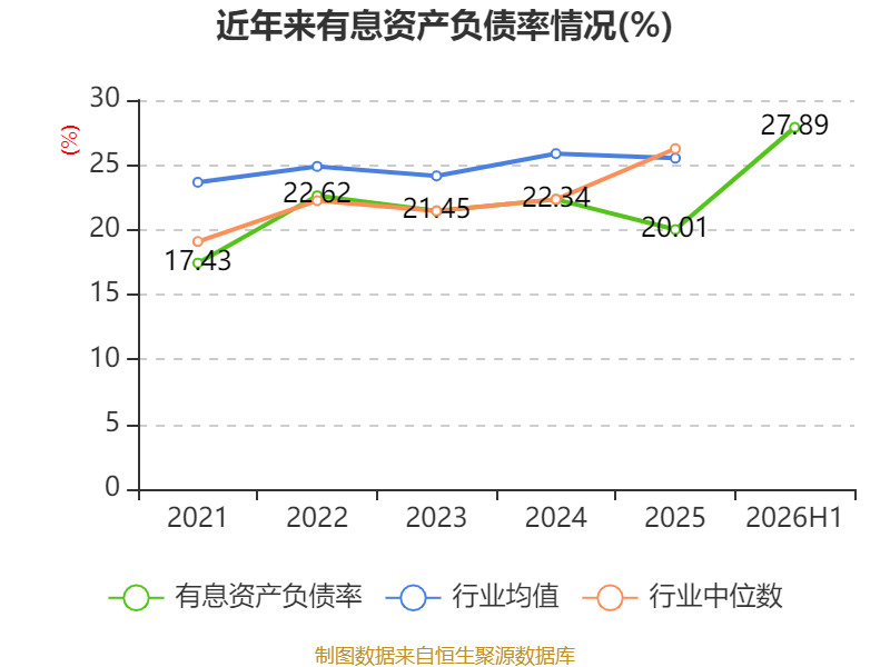 安陽鋼鐵：2026年上半年實現營業總收入149.19億元