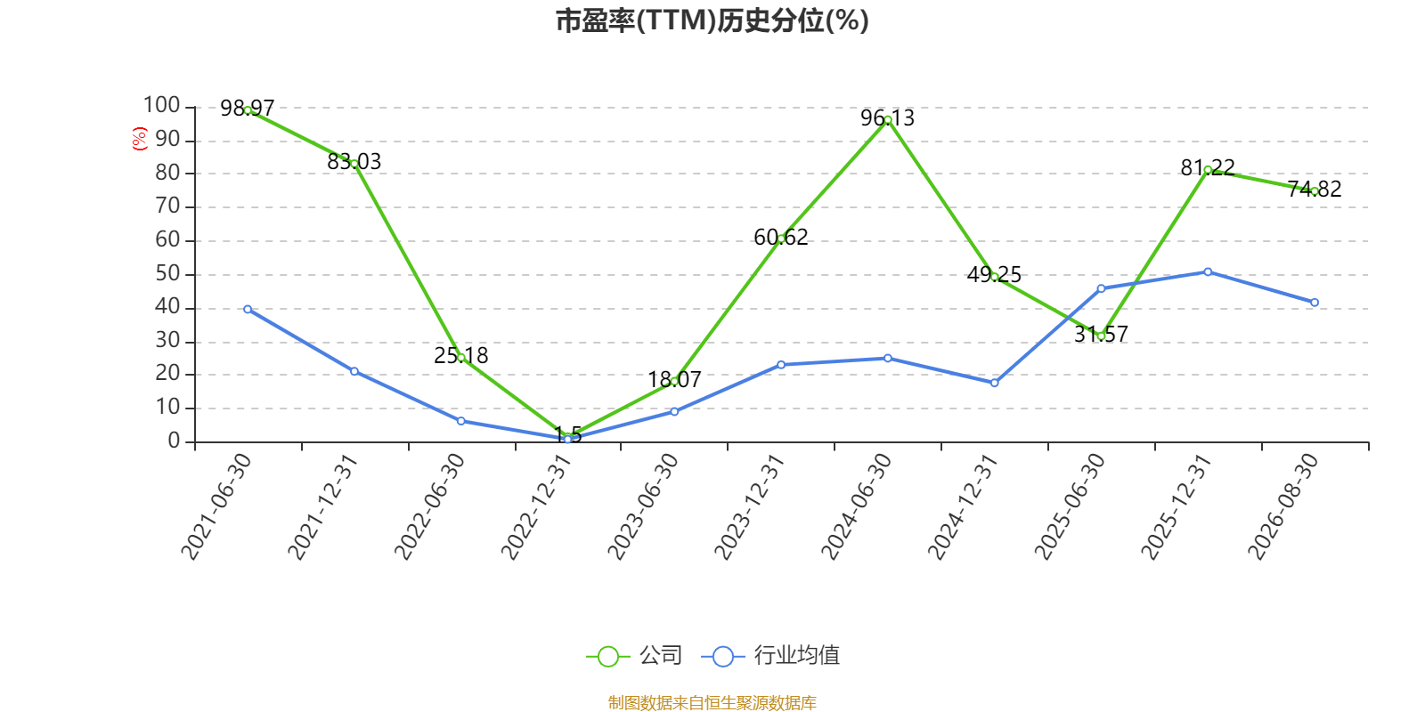 東航物流：2026年上半年淨利潤14.18億元 同比增長10.05%