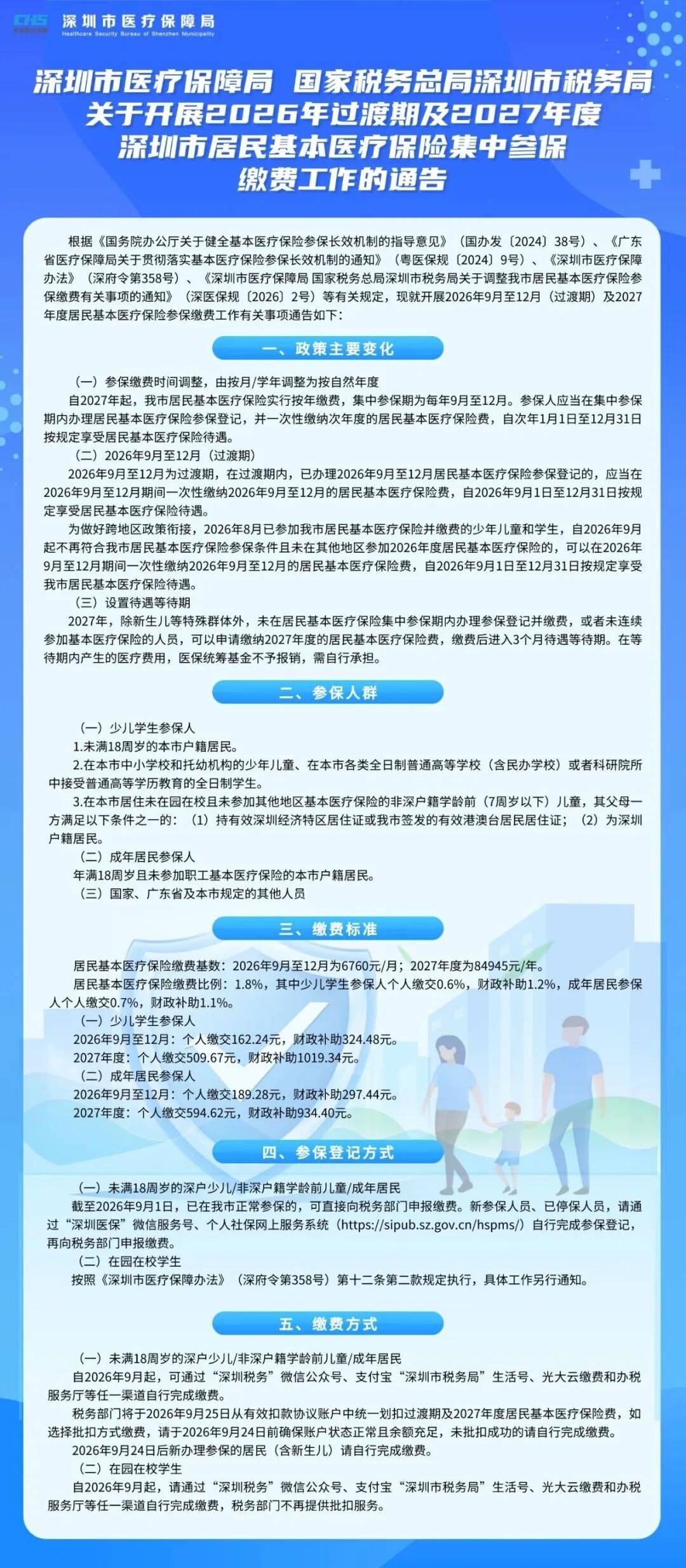 周知！深圳居民醫保重大調整，繳費標準公佈