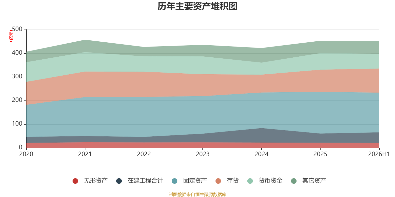 安陽鋼鐵：2026年上半年實現營業總收入149.19億元