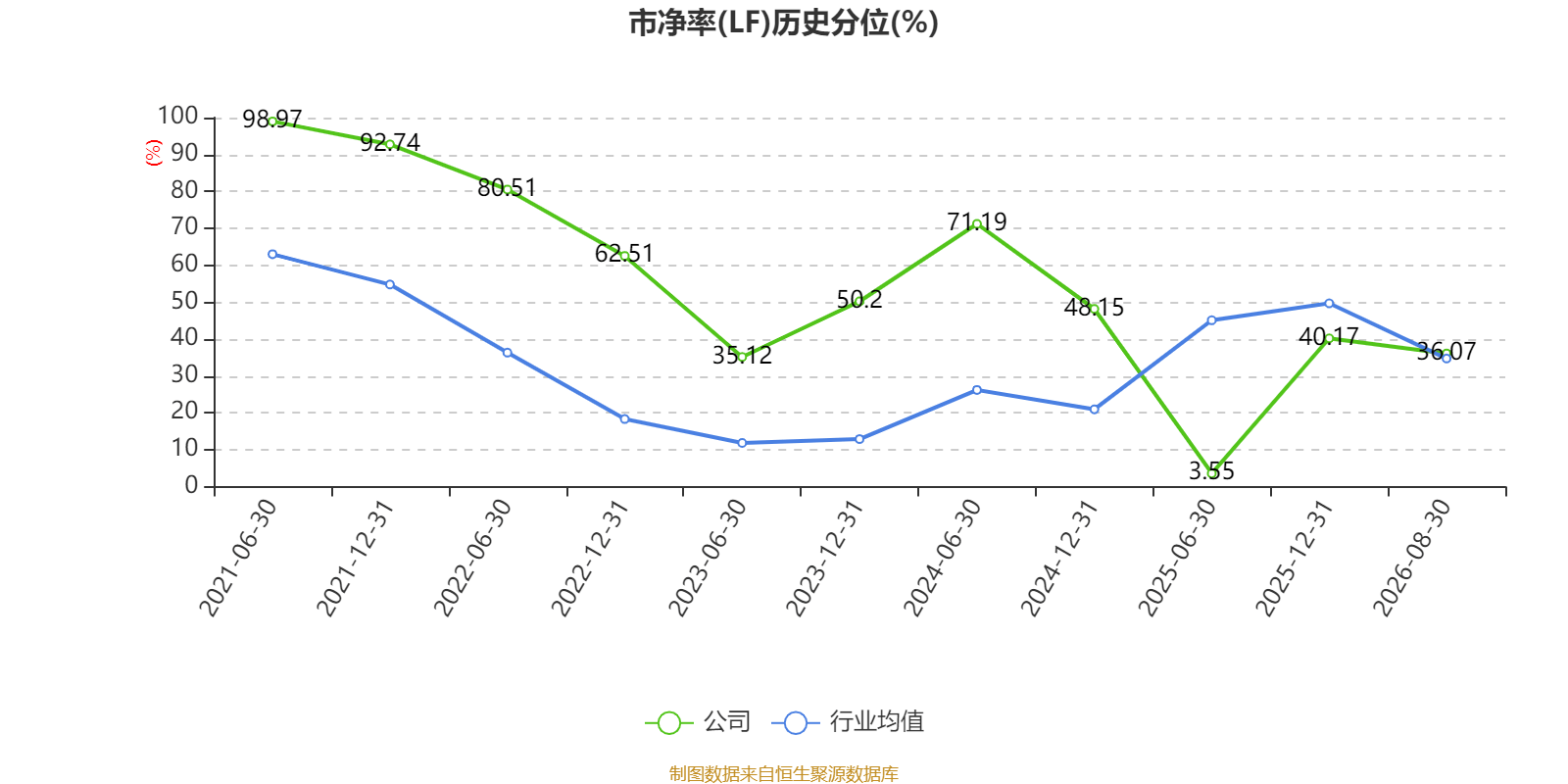 東航物流：2026年上半年淨利潤14.18億元 同比增長10.05%