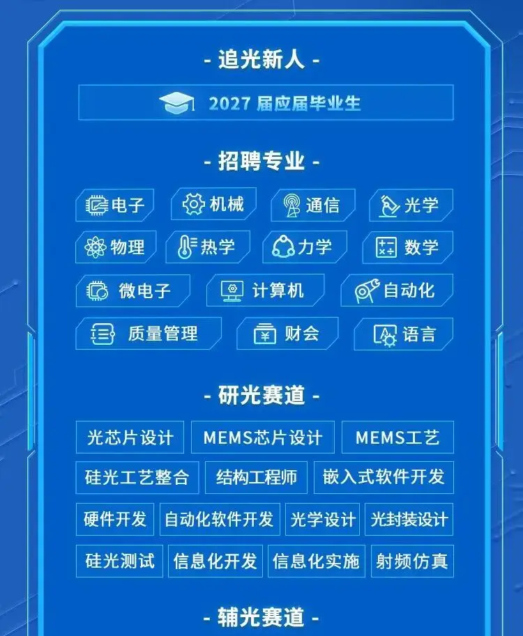 醫院、研究基地等招聘