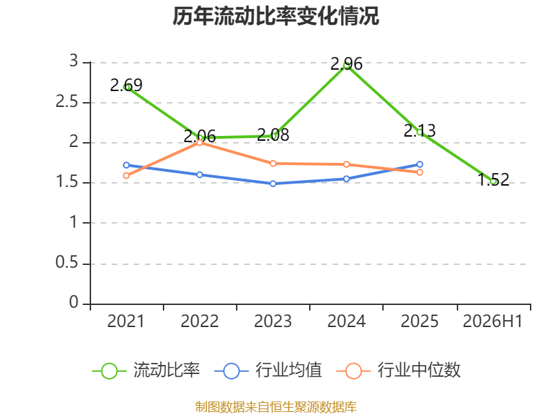 東航物流：2026年上半年淨利潤14.18億元 同比增長10.05%