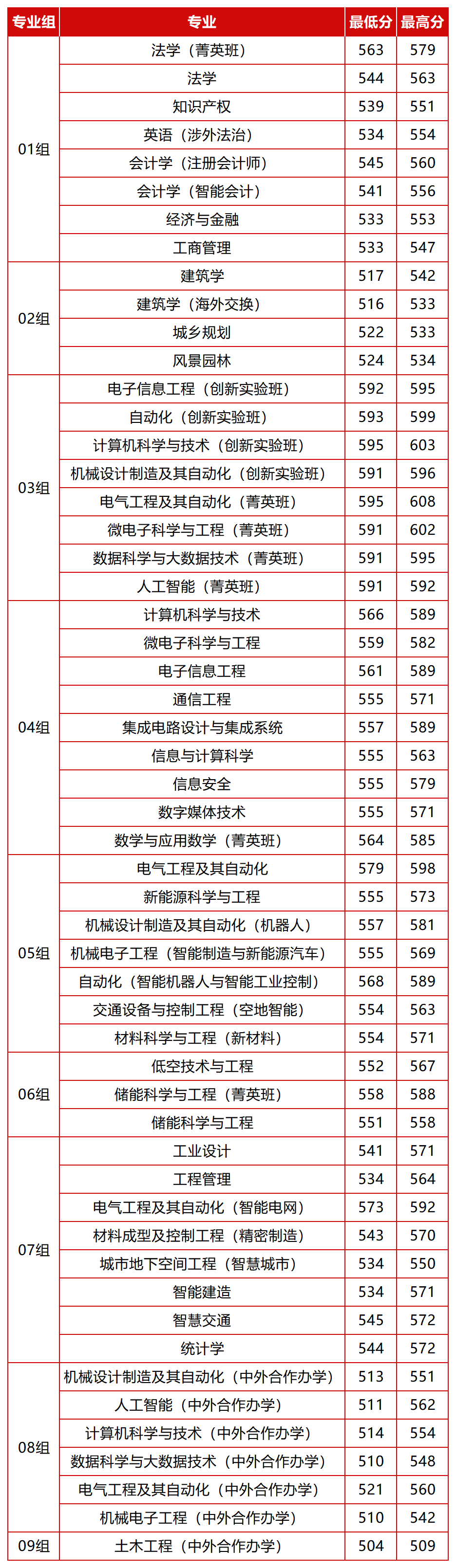 官宣！一本“守門員”變身“香餑餑”！“擠滿”多所市區重點中學生
