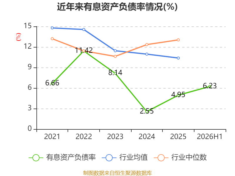 東航物流：2026年上半年淨利潤14.18億元 同比增長10.05%