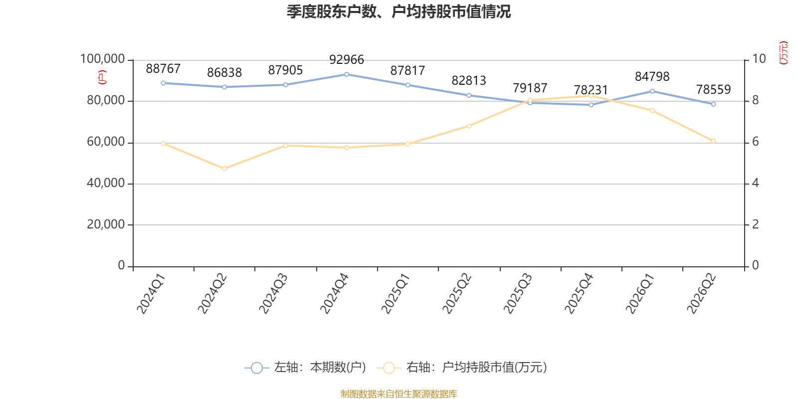 安陽鋼鐵：2026年上半年實現營業總收入149.19億元