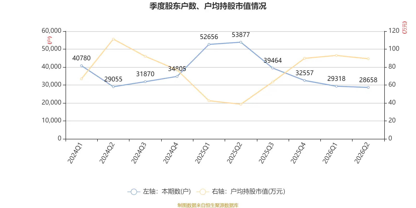 東航物流：2026年上半年淨利潤14.18億元 同比增長10.05%
