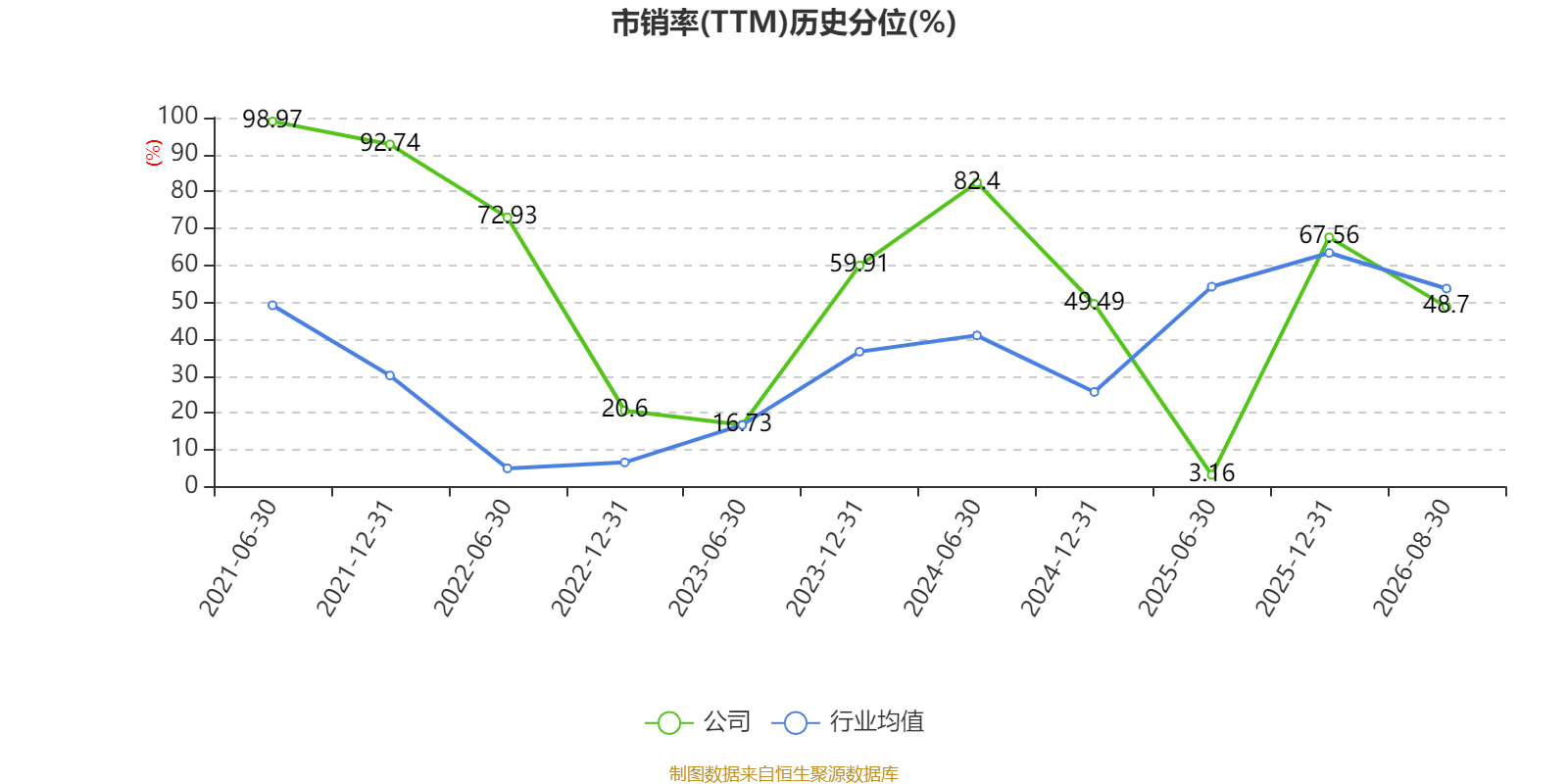 東航物流：2026年上半年淨利潤14.18億元 同比增長10.05%