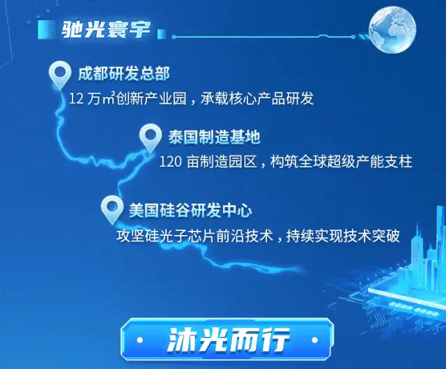 醫院、研究基地等招聘