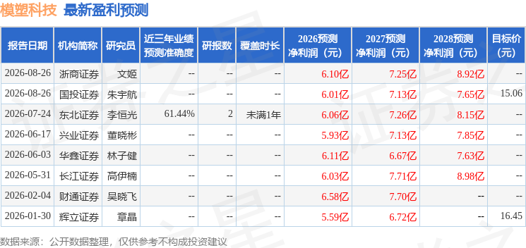 華鑫證券：給予模塑科技買入評級
