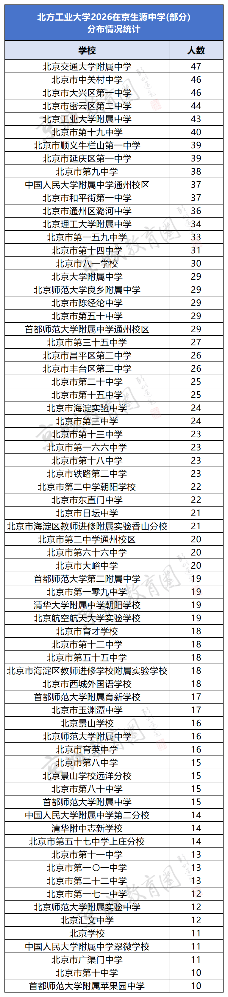 官宣！一本“守門員”變身“香餑餑”！“擠滿”多所市區重點中學生