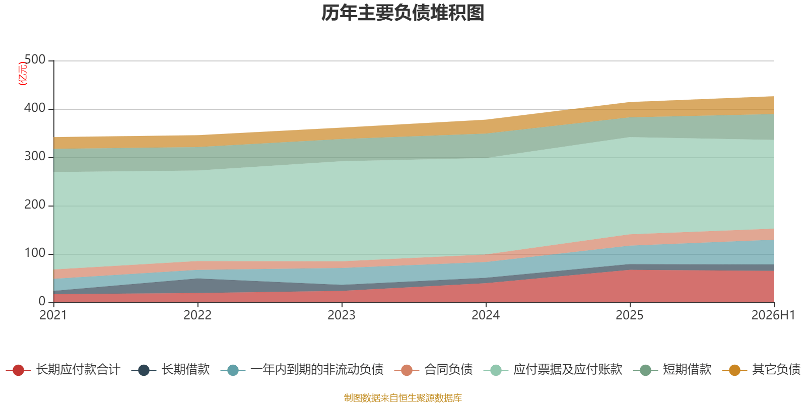 安陽鋼鐵：2026年上半年實現營業總收入149.19億元