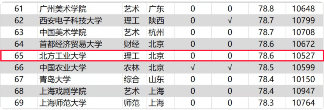 官宣！一本“守門員”變身“香餑餑”！“擠滿”多所市區重點中學生