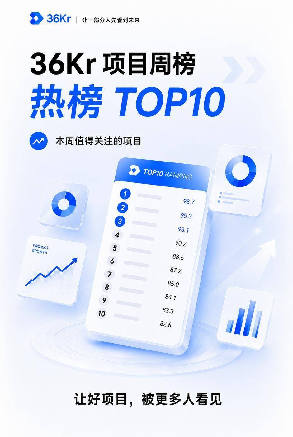 第16期｜新銳專案觀察：10個正在快速冒頭的優質標的