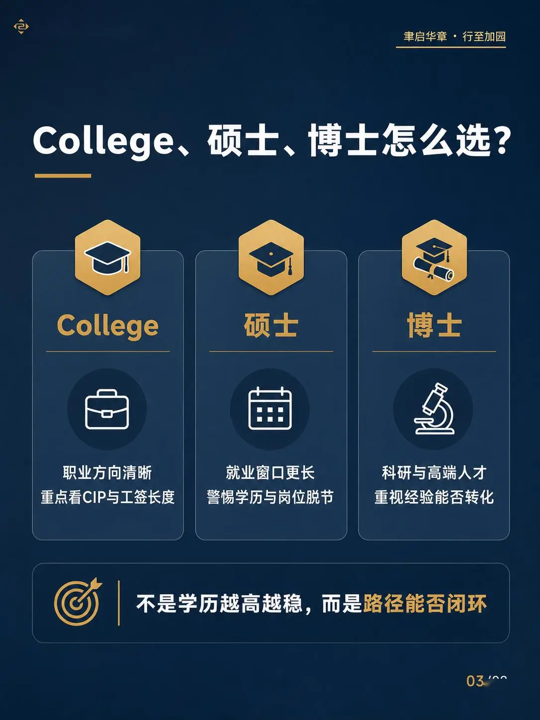 “留學-工籤-永居”最新路徑