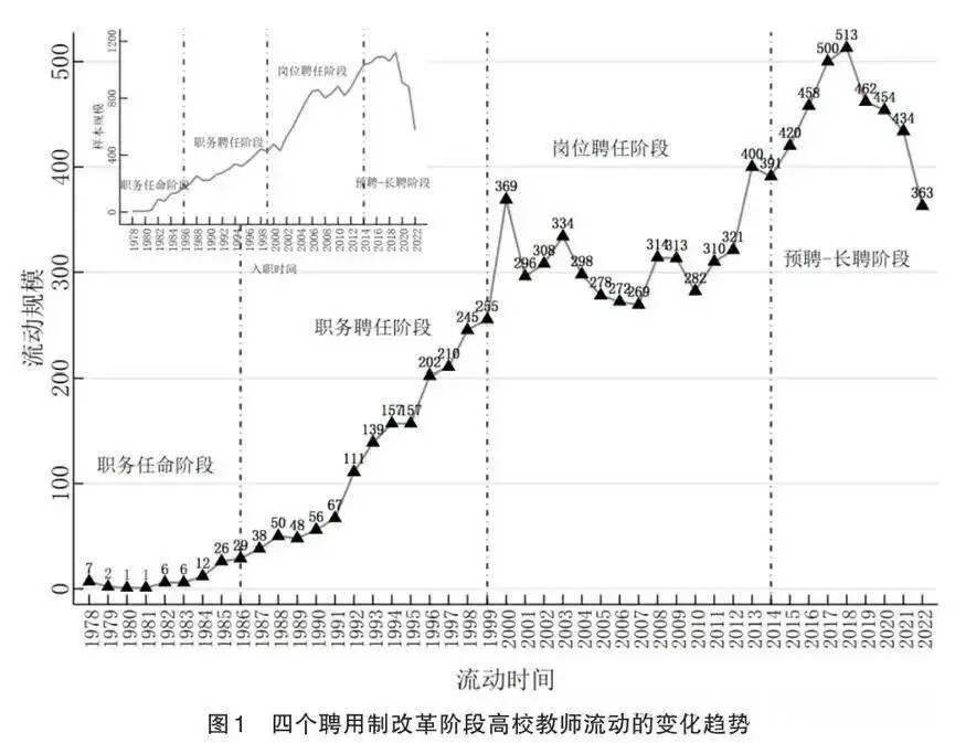 消失的鐵飯碗：大學教職為何要“非升即走”？