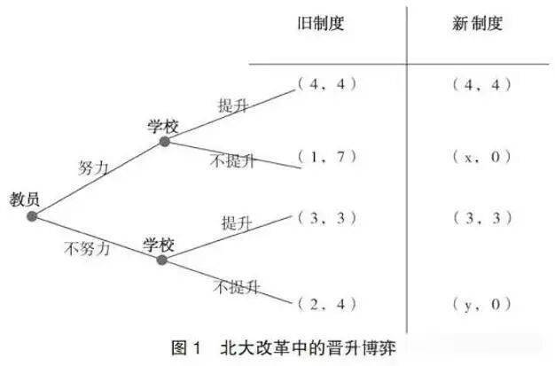 消失的鐵飯碗：大學教職為何要“非升即走”？