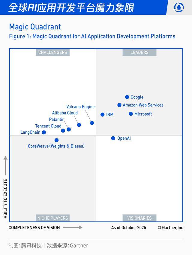 智慧革命席捲全民：2026-2030人工智慧十大趨勢推演:人工智慧