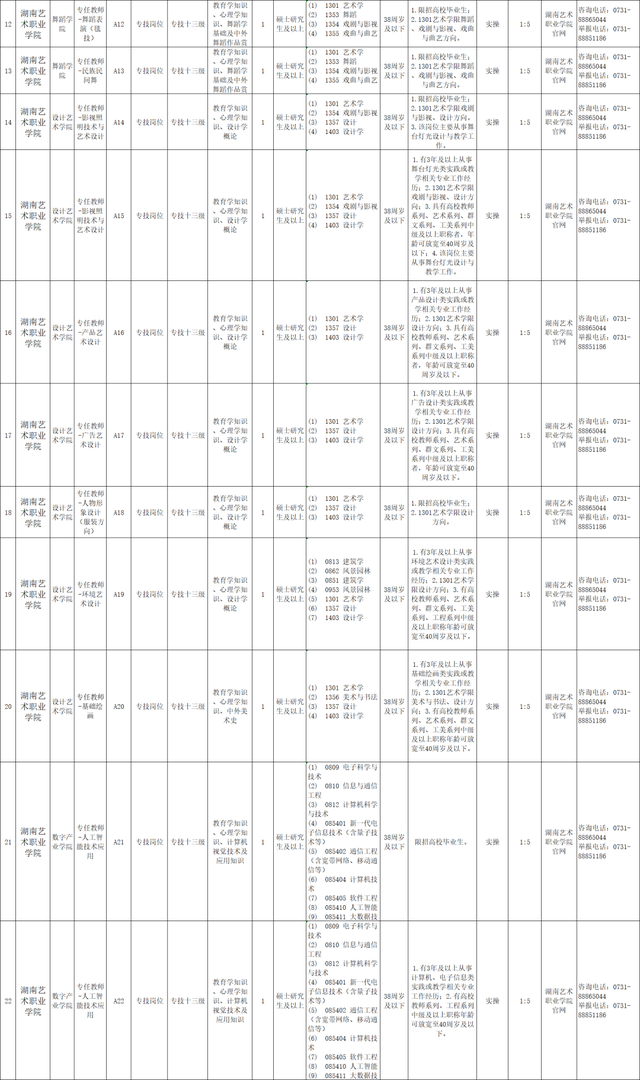 最新！湖南多家事業單位、國企釋出招聘公告