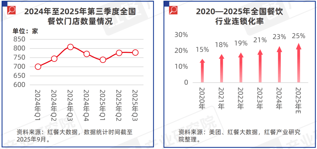 原創《中國餐飲供應鏈研究報告——廚紀AI炒菜機器人-F3應用方案》釋出